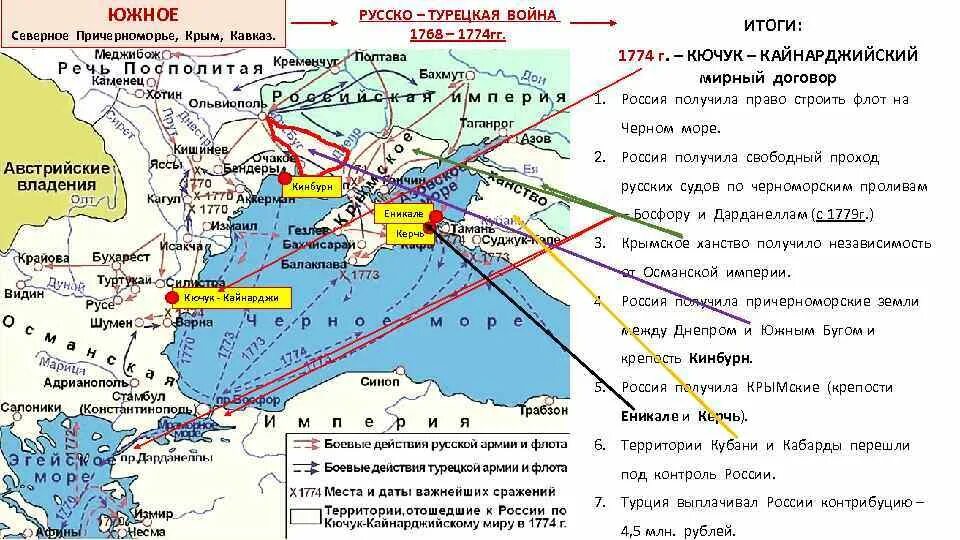 Название мирного договора русско-турецкой войны 1768-1774.