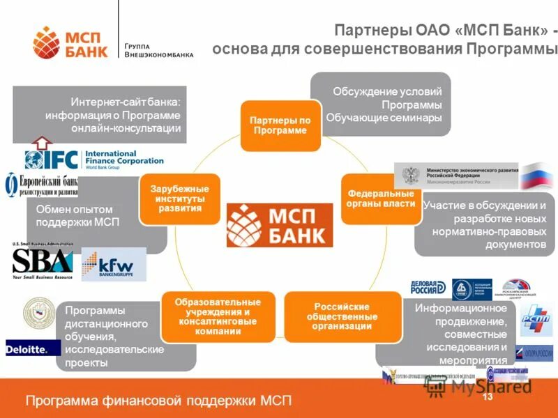 программа финансовой поддержки. соглашение о взаимодействии. финансовая поддержка субъектов мсп. финансовая поддержка малого бизнеса осуществляется в форме. программа финансовой поддержки.