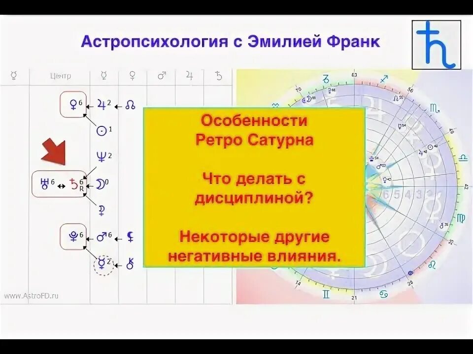 Центр души сатурн. Сатурн в формуле души. Ретро Сатурн в центре формулы души. Сатурн в центре формулы души. Ретро Марс в центре формулы души.