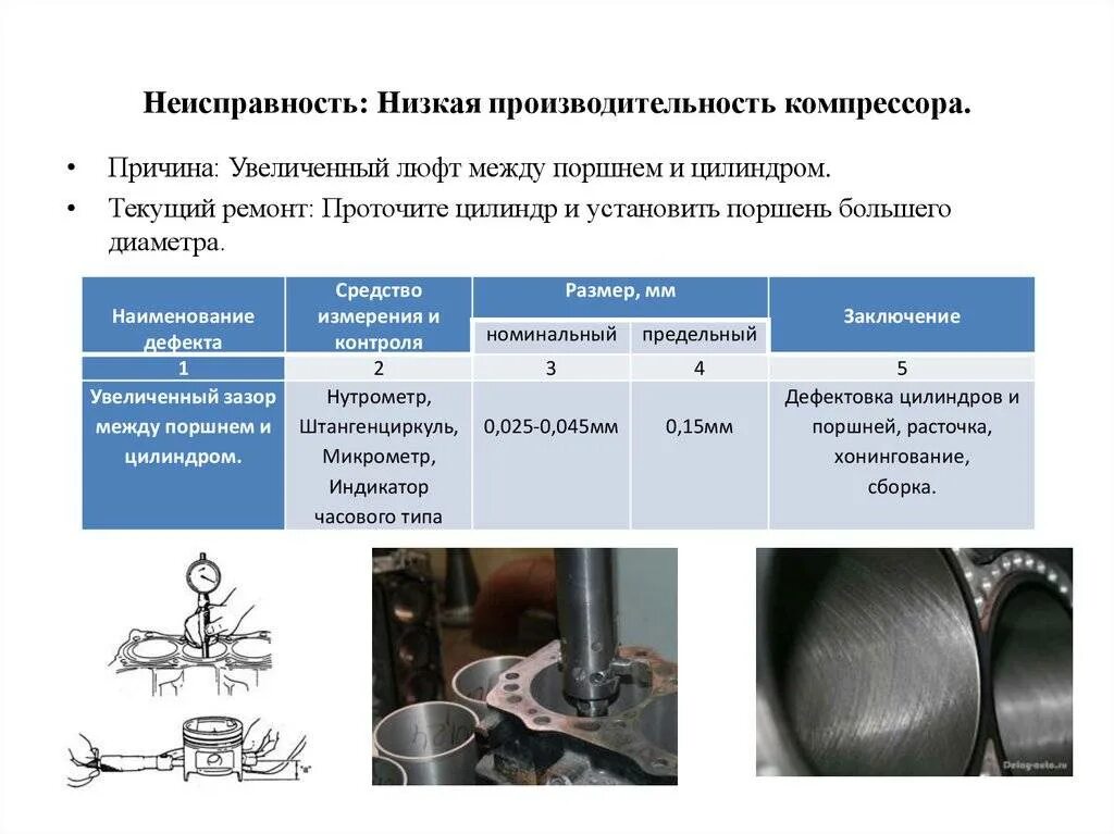 Причина неисправности компрессора. Основные неисправности центробежных компрессоров. Дефекты центробежного компрессора. Поршень компрессора дефект. Неисправности поршневого компрессора.