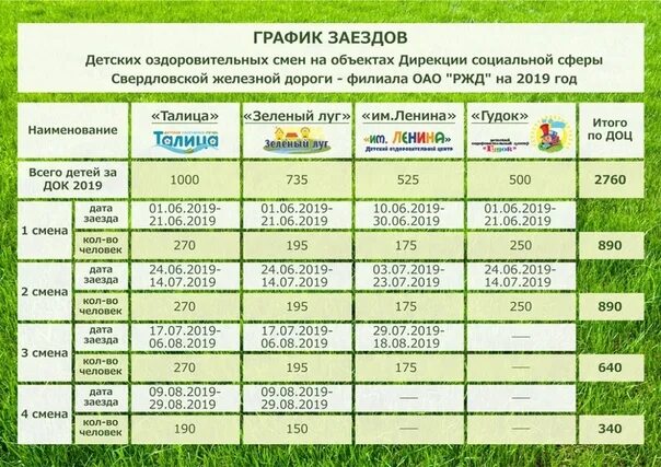 Изменение 1 июля 2021. Календарь работ для ребенка. Расписание база отдыха. Режим на летний период в детском саду 2023 год. Дата заезда в лагерь.