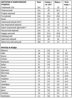 Сколько грамм белка в желатине