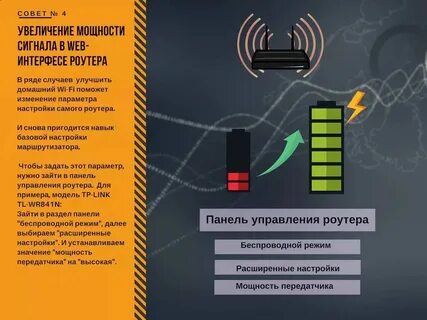 Усиление мощности сигнала