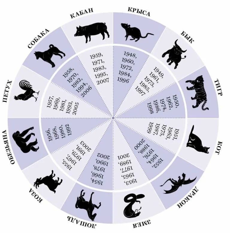 Какие годы какому животному относятся. Китайский гороскоп. Китайский гороскоп животные. Животные китайского календаря. Символы гороскопа по годам.