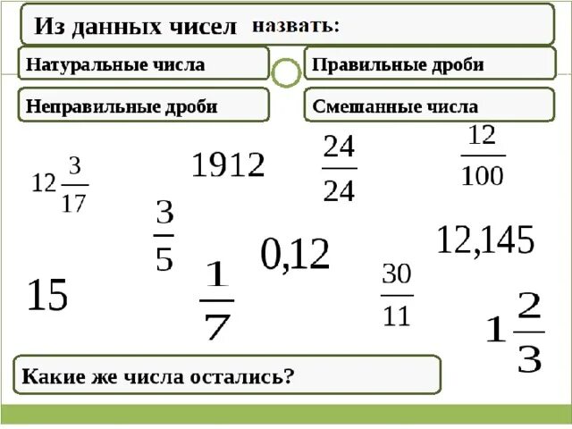 Десятичная запись дробей. Десятичная запись дробей 5 класс. Чтение и запись десятичных дробей. Понятие десятичной дроби.