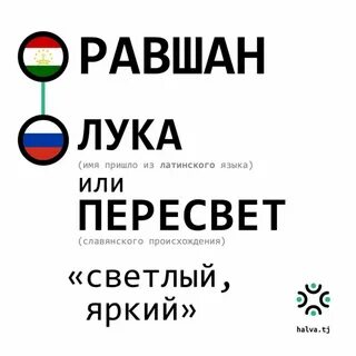 Имена таджиков мужские