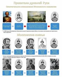 Князь исторической науки