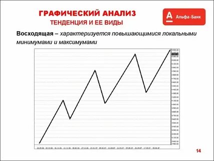 Что такое анализ графика