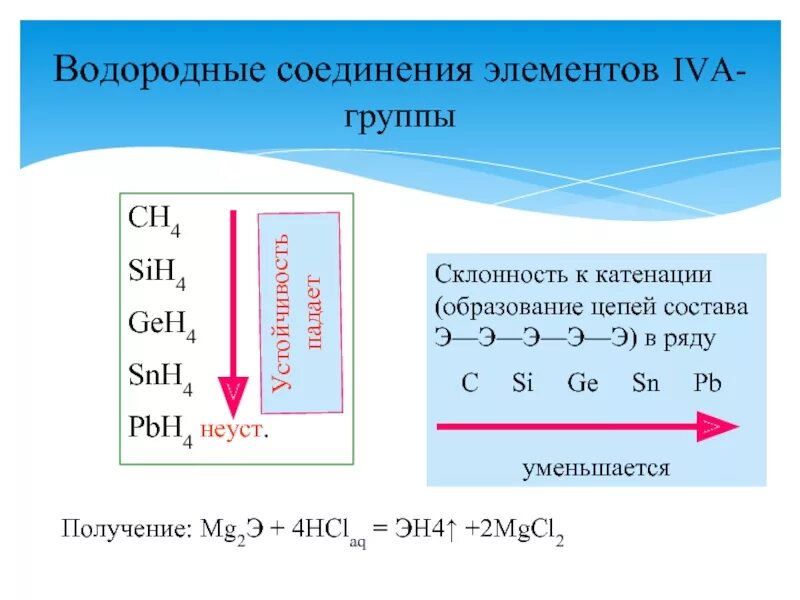 В ряду элементов o s se te. Соединения элементов с водородом. Водородное соединение c. Элементы склонные к катенации. Sih4 образование.