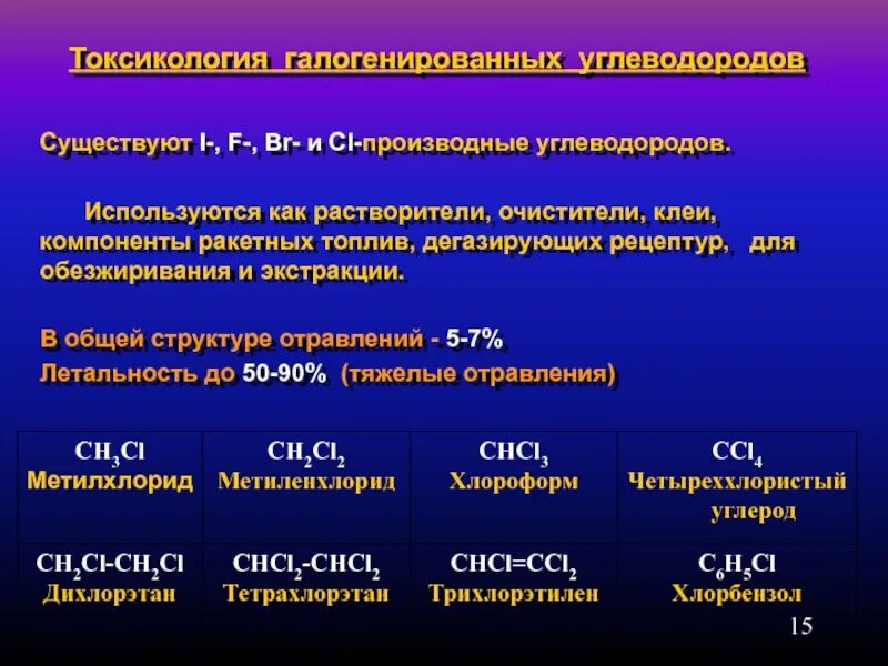 Телефон токсикологии. Компоненты ракетных топлив токсикология. Галогенированные углеводороды токсикология. Компоненты ракетного топлива. Горючие компоненты ракетного топлива.