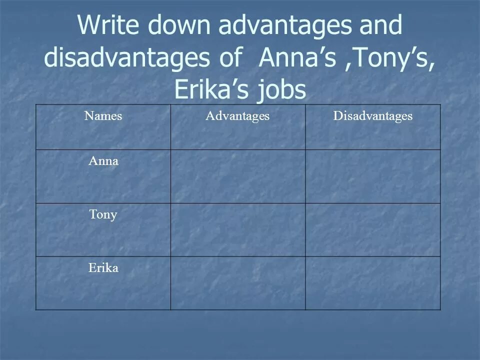 Advantages and disadvantages of Living in the City. Living in a City or a Village advantages and disadvantages. Advantages and disadvantages of Living in the Village таблица. Living in a City or a Village advantages and disadvantages перевод. City and village advantages and disadvantages