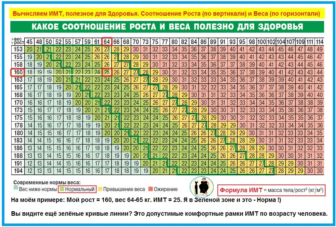 Индекс массы тела калькулятор для детей рассчитать. Индекс массы тела таблица. ИМТ калькулятор. Таблица индекса массы. Индекс массы тела таблица по возрасту.