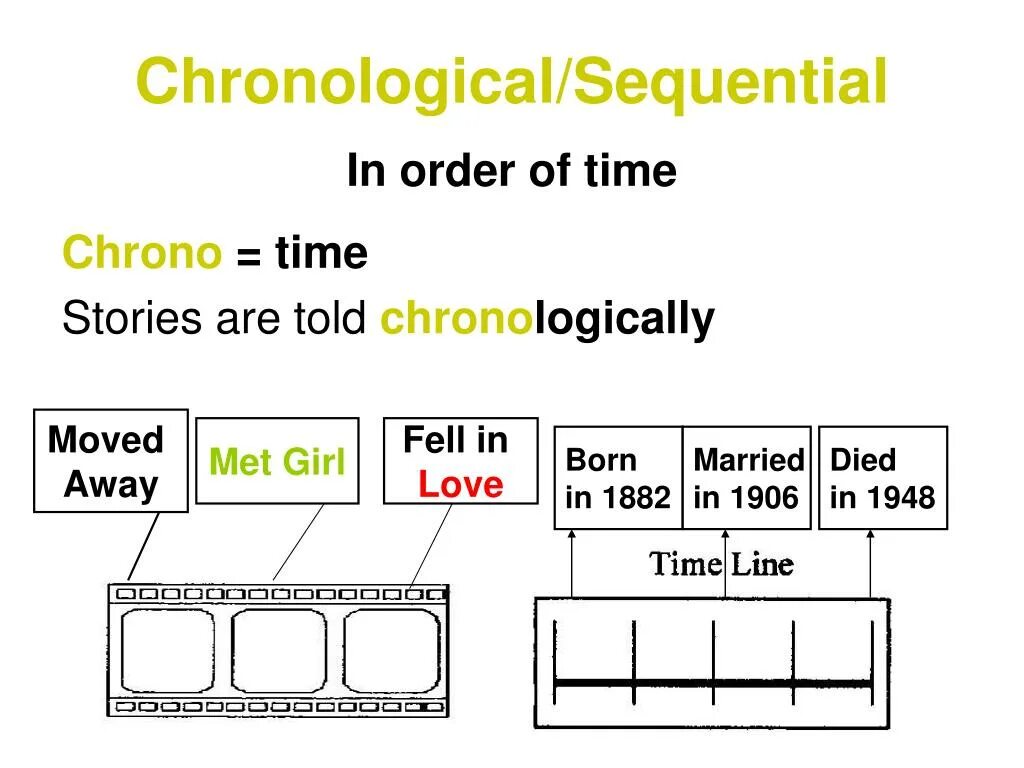 Open sequence. Chronological order. chronological sequence. chronological order картинки. sequence of events презентация.
