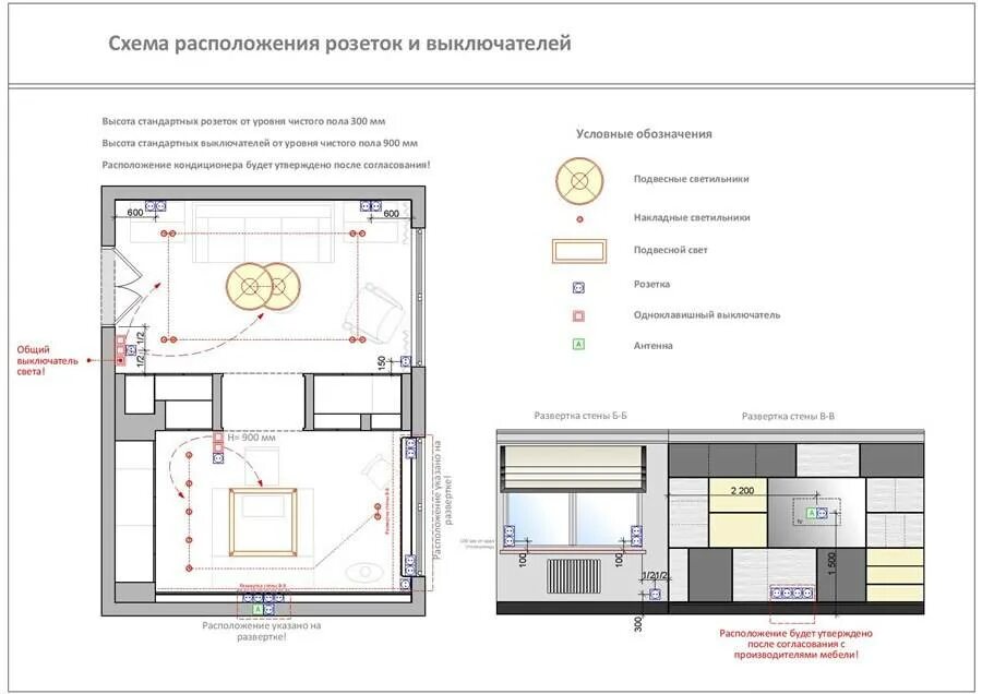 Розетки для телевизора в спальне. Схема размещения розеток и выключателей. Размещение розеток в зале схема. Схема расположения розеток в детской. Схема установки розеток и выключателей ТВ зоны.