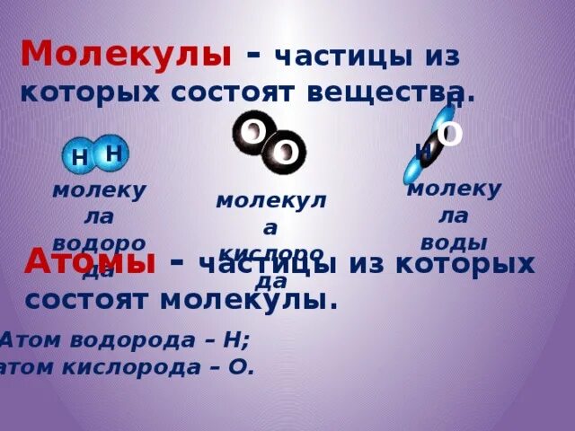 Из молекул состоят 1 вариант. Частицы из которых состоит вещество. атом частица молекула. частицы молекулы. частицы атома кислород.