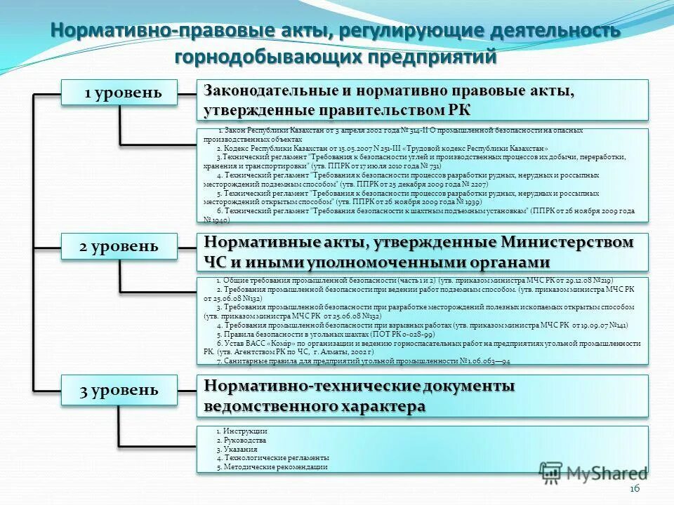 Документы отражающие деятельность организации. Нормативно-правовой акт. Нормативно-правовые акты регулирующие деятельность. Правовые и нормативные акты регулирующие деятельность предприятий. Законодательные акты регламентирующие деятельность предприятия.