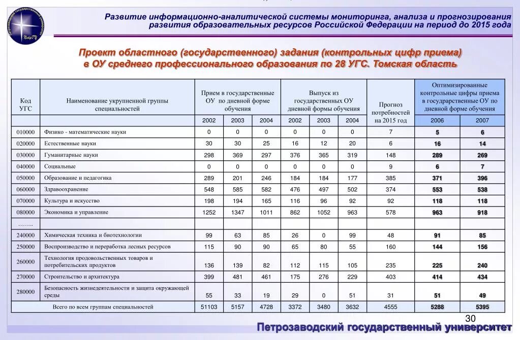 Информационно-аналитическая система. Региональная информационно-аналитическая система мис. Аналитическая система. Формирование контрольных цифр приема в СПО. Информационно аналитический образования