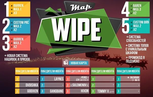 Гранд раст когда вайп. Гранд раст когда вайп. Гранд раст вайпы. Гранд сервак раст. Мэджик раст блок оружия.