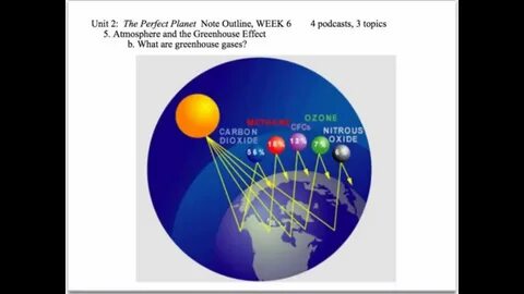Greenhouse gases перевод