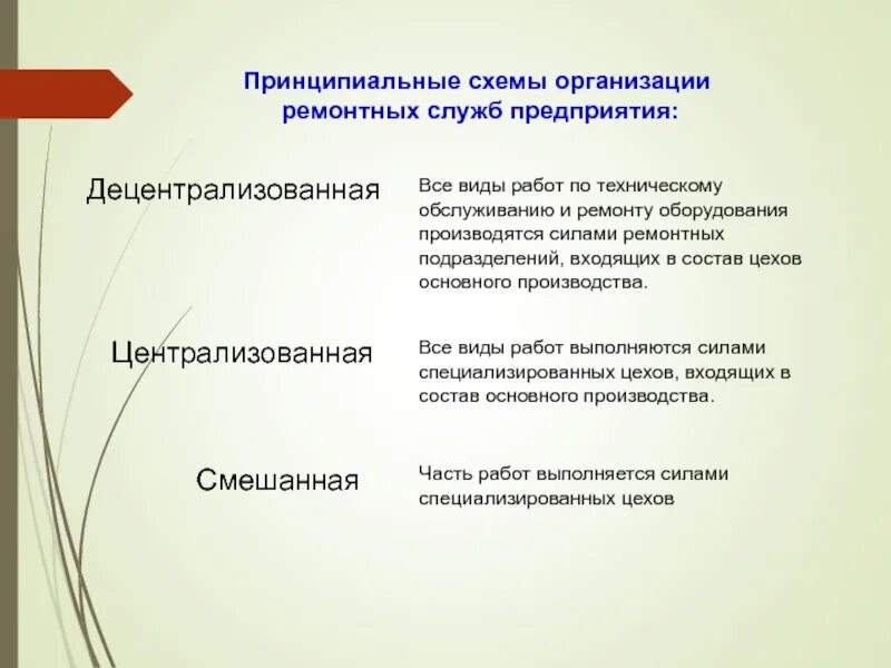 Основные методы выполнения работ. Методы организации ремонтных работ. виды организации ремонтных работ на предприятии. методы организации ремонтных работ на предприятии. организация проведения ремонтных работ.