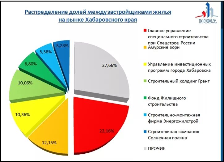 распределение долей в ооо. инвестиционный портфель корпорации. распределение доли между участниками. распределение доли между участниками. распределение долей.
