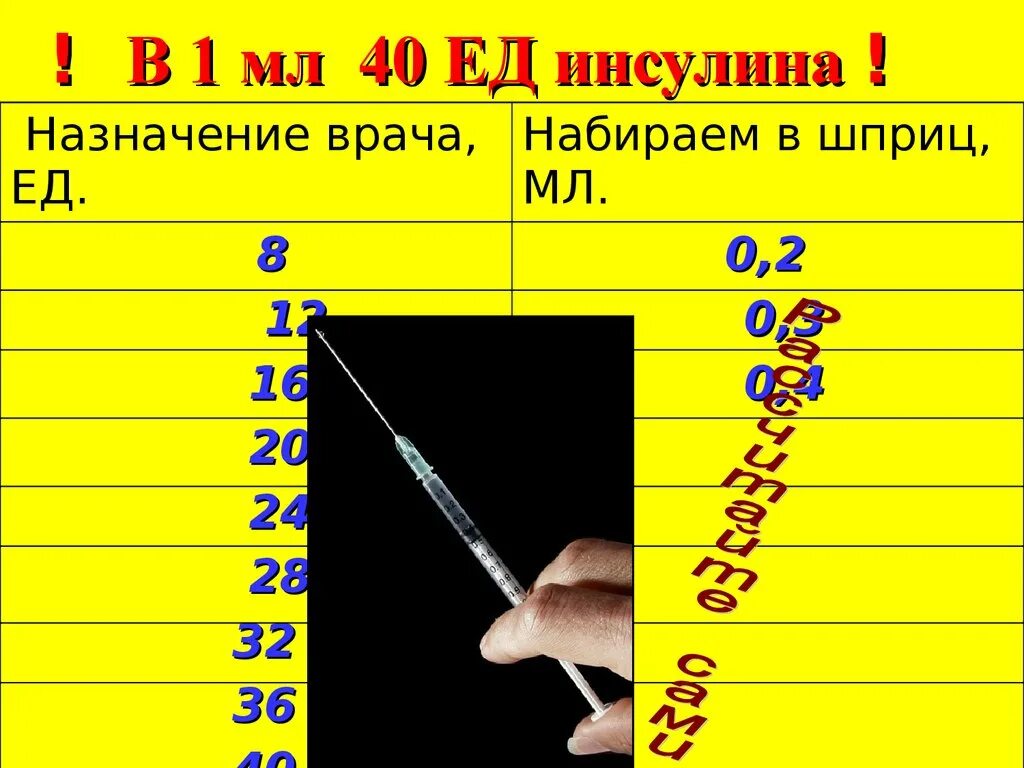 Дозировка инсулина в шприце 1 мл. Как набрать 1 мл в инсулиновый шприц. Инсулин 12 ед в 1 мл шприце. Шприц на 40 ед 1 ед инсулина.