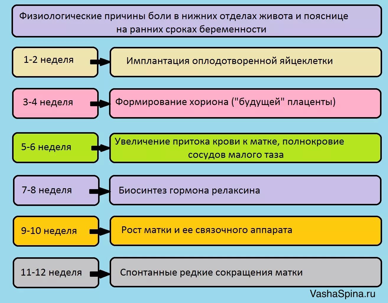 Почему часто тянет