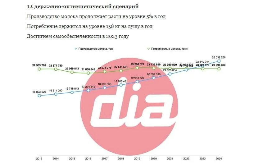 Население россии 2024 реальное. Численность России на 2022 год. Население России по годам 2022. Население России на 2022 год. Численность населения России на 2022.