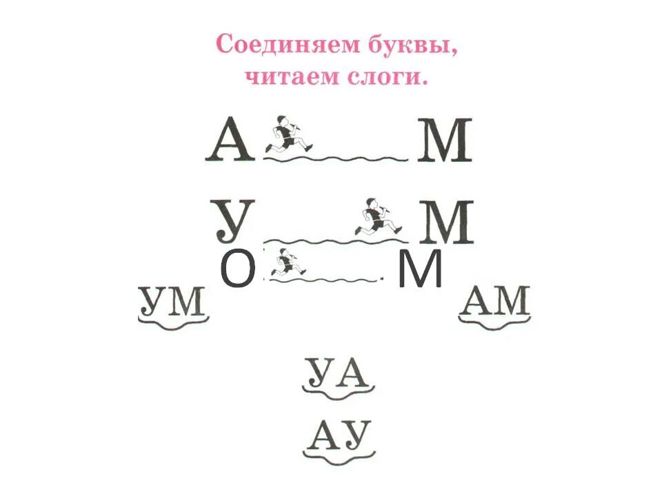 Чтение слогов ма МО му ам ом ум. Слоги ма МО му задания для дошкольников. Задания на чтение слогов ма МО му. Слоги ма му ма ма му му.