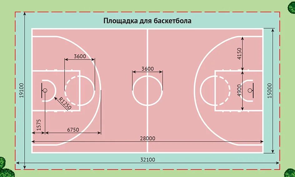 Разметка для баскетбольной площадки 24х12. Стандартный размер баскетбольной площадки в баскетболе. Разметка мини баскетбольной площадки 24х13. Разметка баскетбольной площадки с размерами.