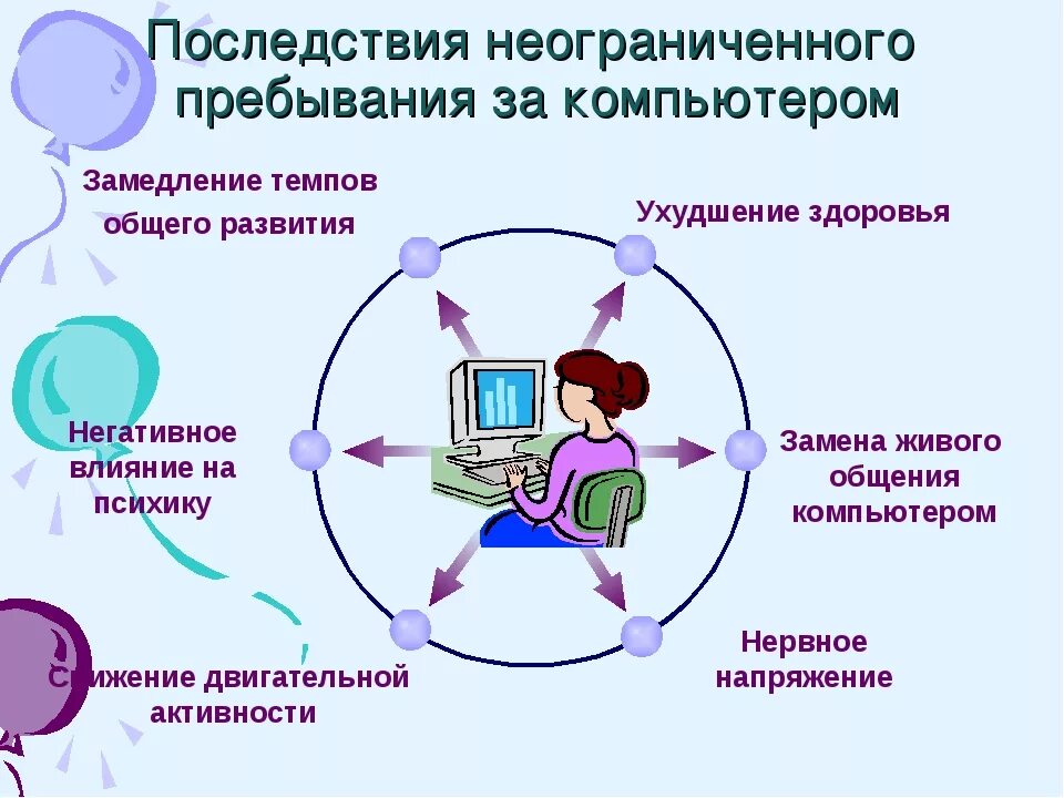 Влияние компьютера на здоровье. Влияние компьютера на детей. Компьютер и здоровье ребенка. Отрицательное влияние компьютера на ребенка.