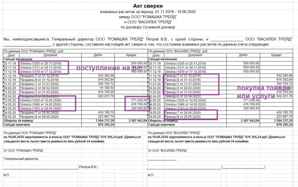 Порядок заполнения акта сверки взаимных расчетов. Заполнение акта сверки взаимных расчетов пример. Правильное заполнение акта сверки взаимных расчетов пример. Правильность заполнения акта сверки взаиморасчетов. Списание по акту сверки