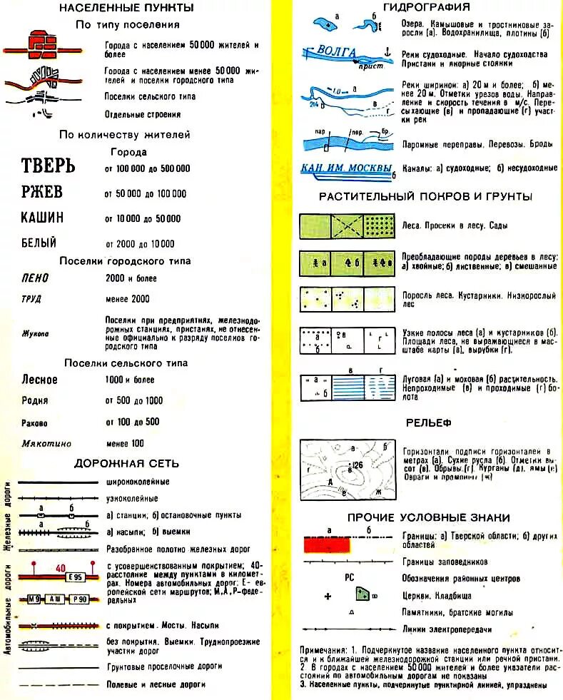 Подпиши что обозначают эти условные знаки. Обозначения на топографической карте расшифровка. Обознаяение населённого пункта на топографической карте. Условные знаки населенных пунктов на топографических картах. Обозначение населенных пунктов на топографических картах Генштаба.