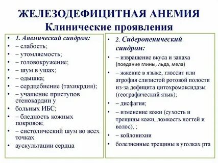 Симптомы анемии инвитро