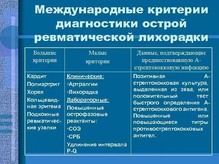Острая ревматическая лихорадка диагностические критерии
