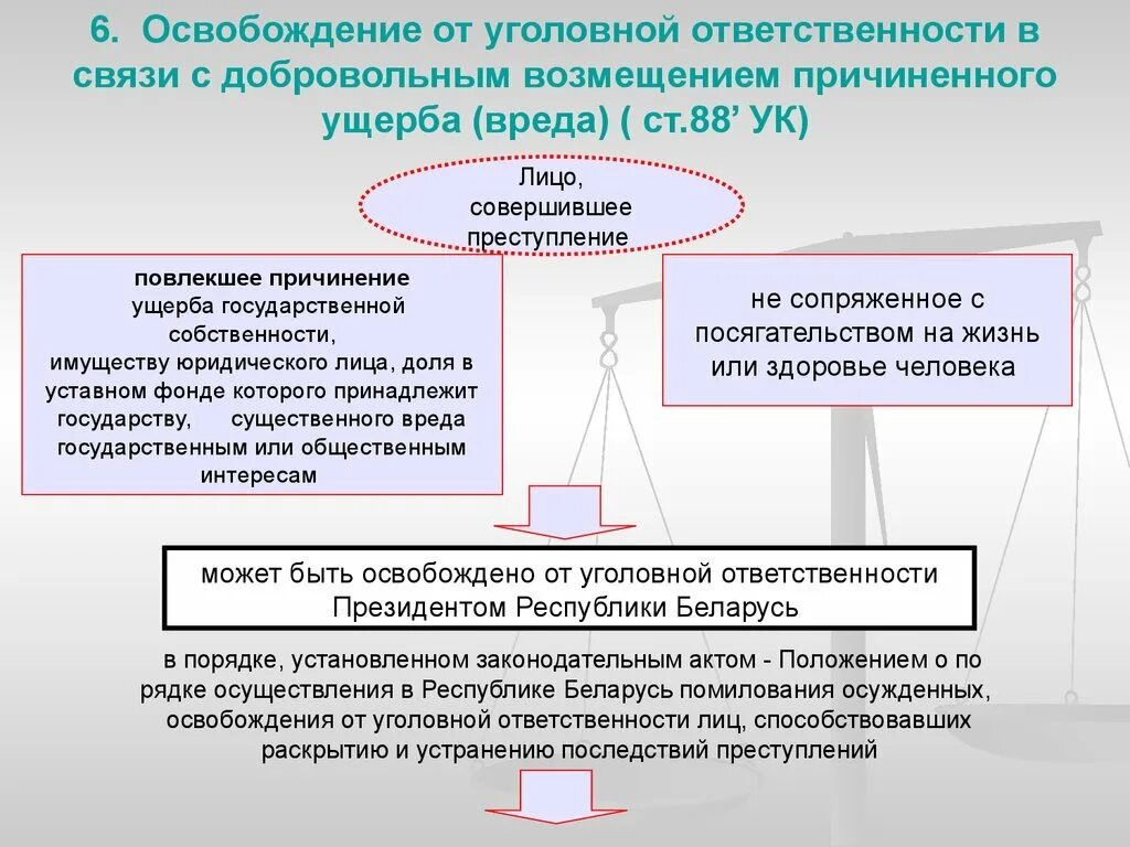 Возмещение убытков государством. Освобождение от уголовной ответственности. Освобождение от уголовной ответственности в связи. Освобождение в связи с возмещением ущерба. Уголовная ответственность основания освобождения.