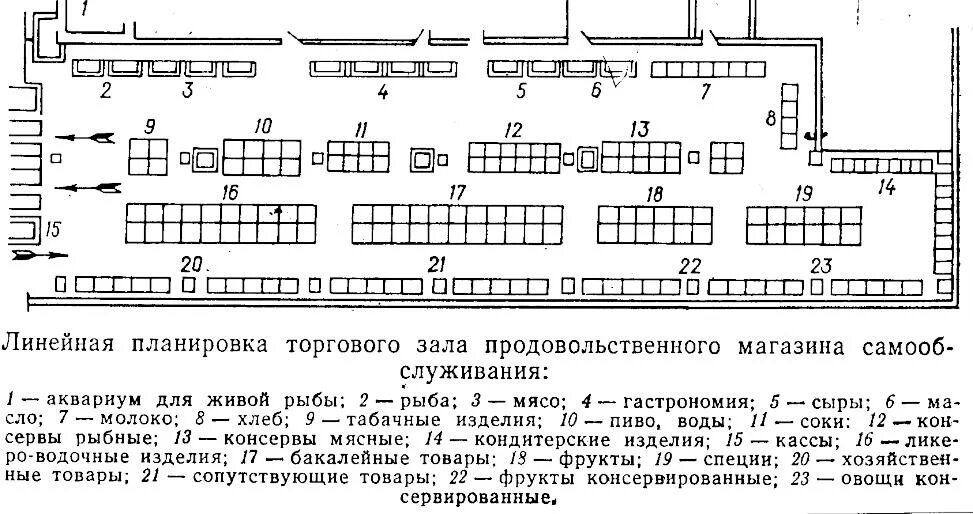 Планировка торгового зала магазина пятерочка. Планировка торгового зала магазина одежды схема. Схема торгового зала магазина продуктов. Технологическая планировка торгового зала. Планировка торгового предприятия пятерочка.