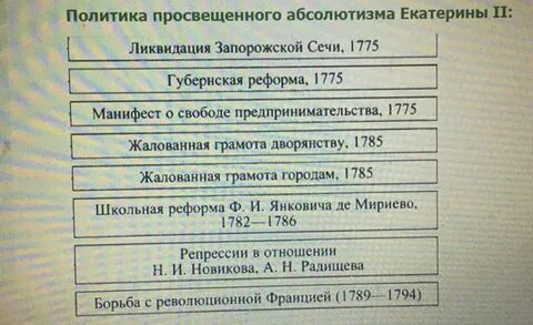Как можно охарактеризовать политический курс екатерины