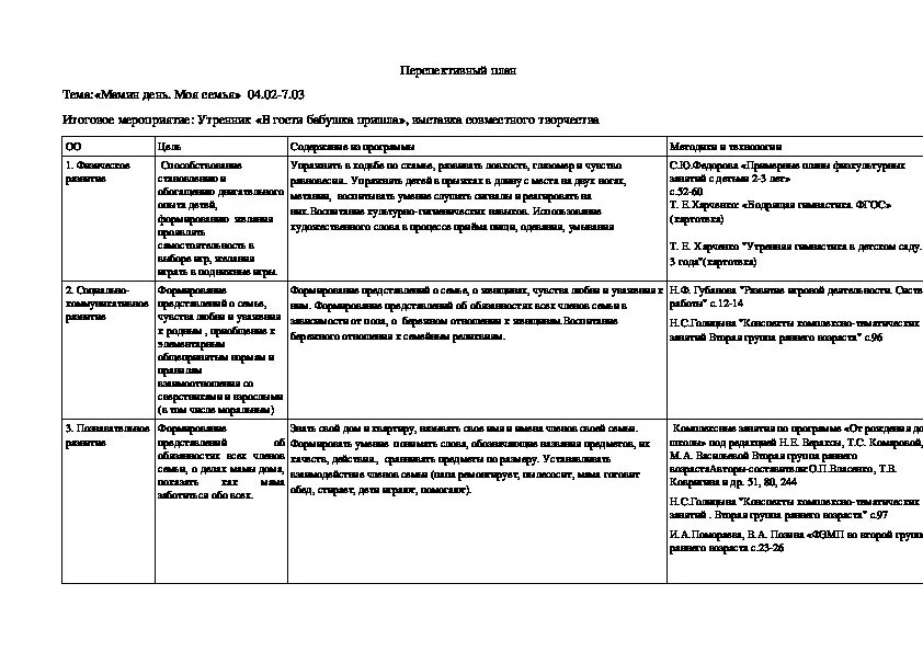 Календарное планирование на тему мамин день. Перспективное планирование в группе раннего возраста. Группа раннего возраста в детском саду планирование. План на каждый день группа раннего возраста. Перспективный план ранний Возраст.