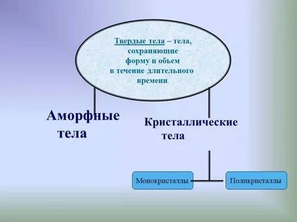 Твердые тела окружающий мир 3 класс примеры