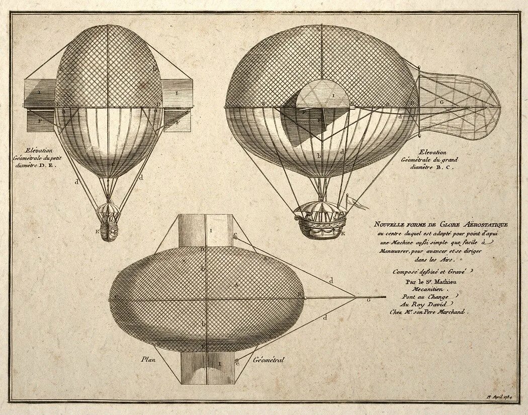 Части воздушного шарика. Дирижабль мёнье 1784..