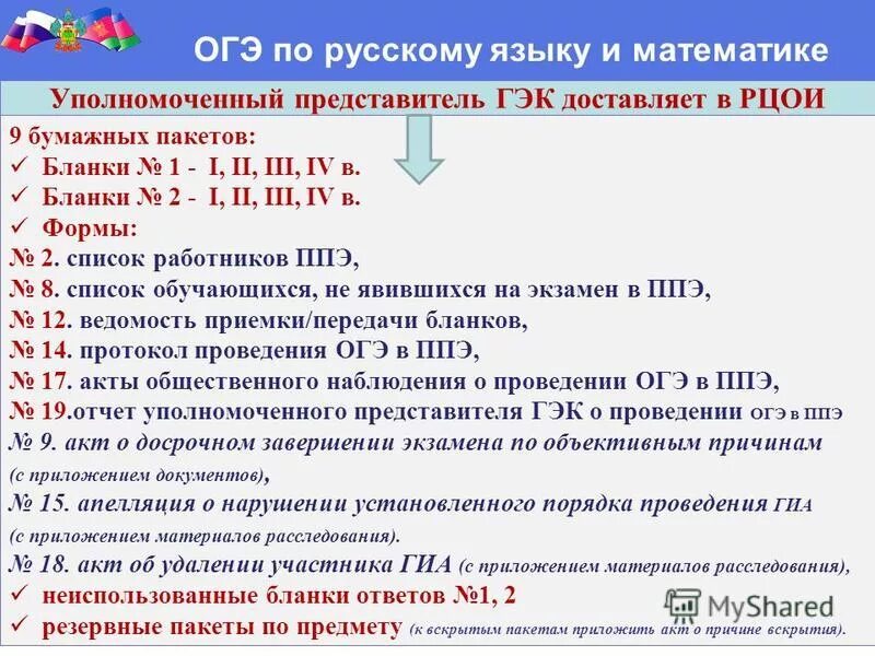 Огэ программа основного общего образования. Формы проведения гиа глава. Дополнительные предметы огэ. Форма проведения огэ. Огэ программа основного общего образования.