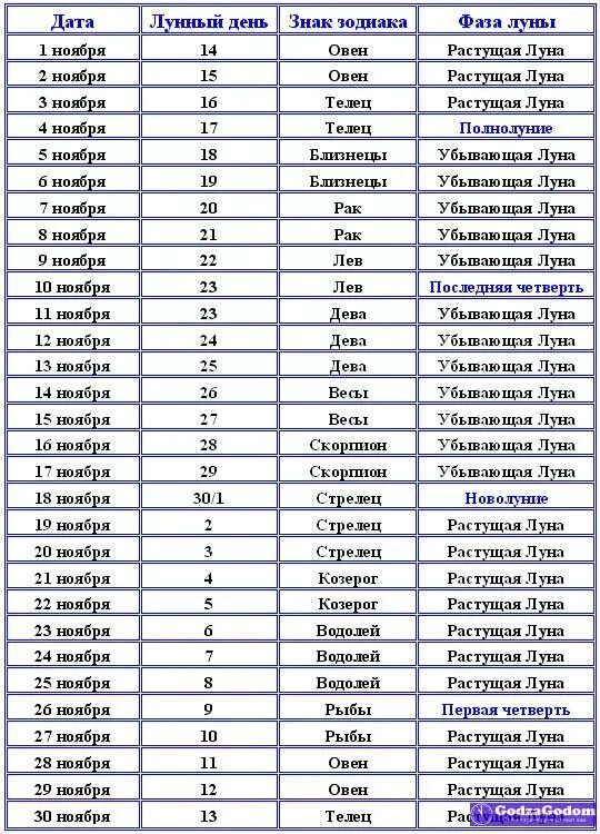 Лунный календарь телец. Луна растущая или убывающая. Таблица растущей и убывающей Луны. Календарь растущей Луны. Растущая и убывающая Луна.