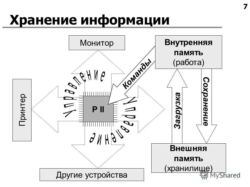 память хранилища другое. «хранилище iphone» — «память». как освободить память на айфоне 7 в хранилище. память хранилища другое. память хранилища другое.