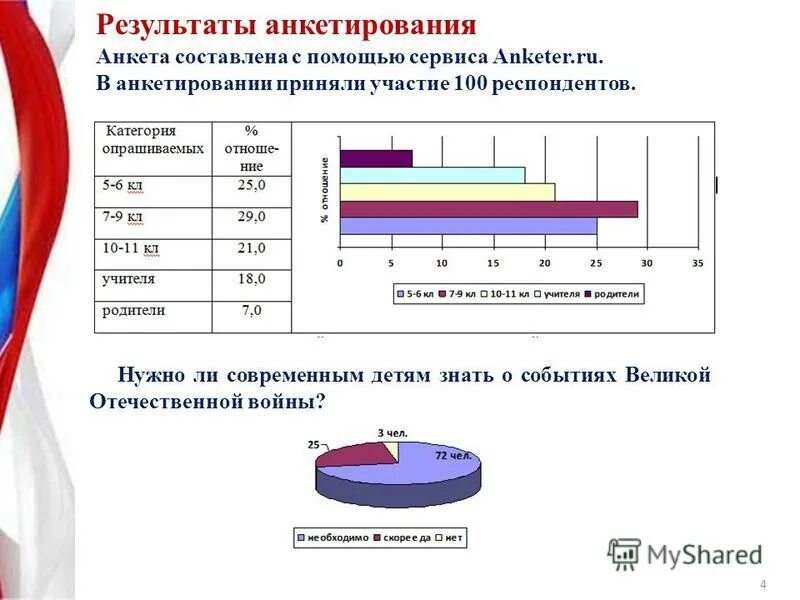 Анкетирование на тему загрязнения воздуха. Частый смех внутренняя защита рекомендации. Вопросы для анкетирования в проекте. Опрос в презентации загрязнение воздуха. Принять участие в опросе.