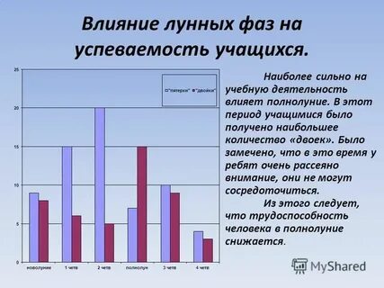 Влияние погодных условий на успеваемость