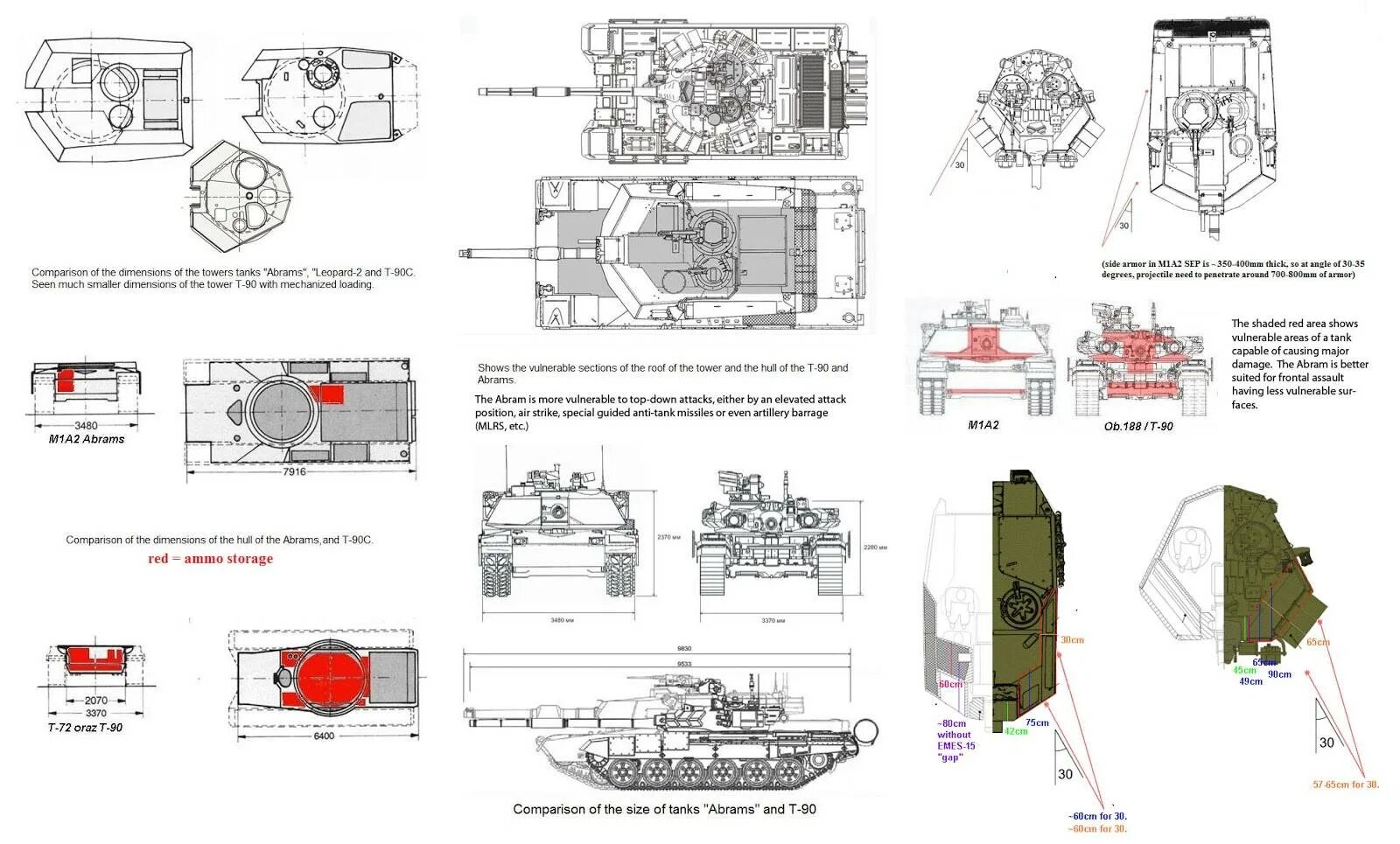 Урановая броня абрамса. Танк Абрамс м1 а1 чертеж. Схема бронирования танка м1 Абрамс. Танк м1 Абрамс чертежи. Танк м1а2 Абрамс ТТХ.