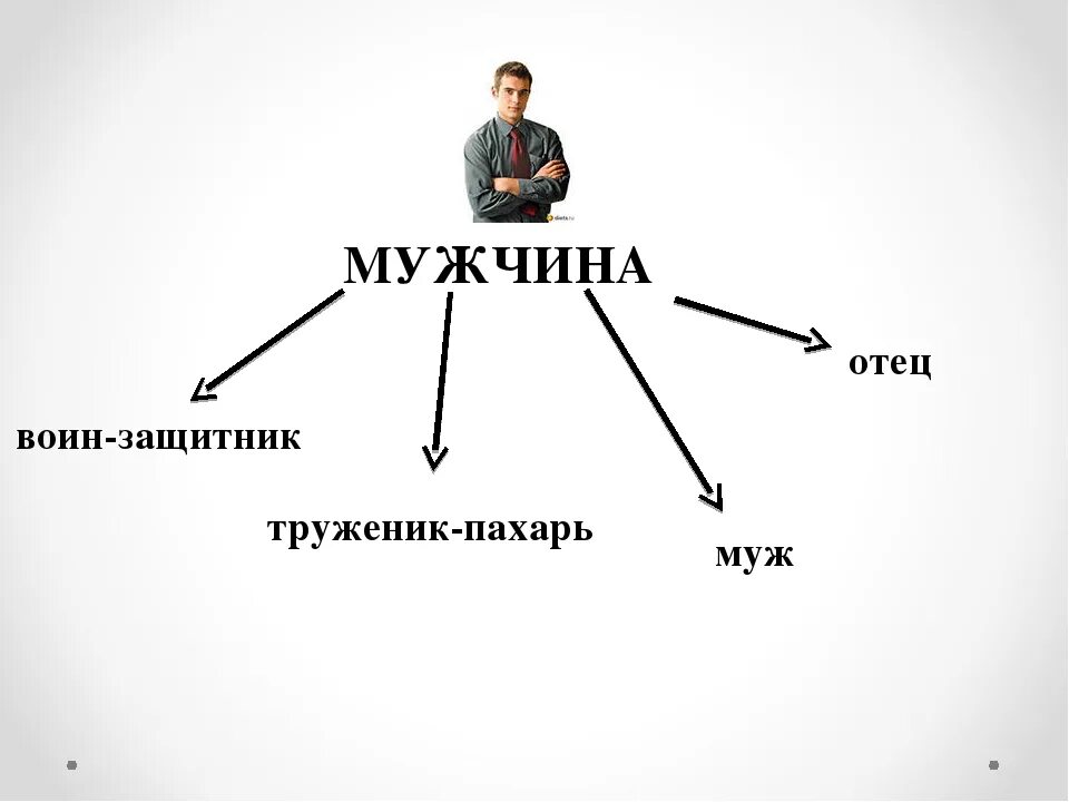 Функции женщины в семье