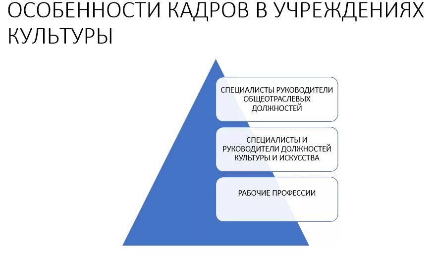 Особенность кадров. Должности в управлении культуры. Кадровая политика учреждения культуры. Персонал учреждений культуры. Особенности кадров.