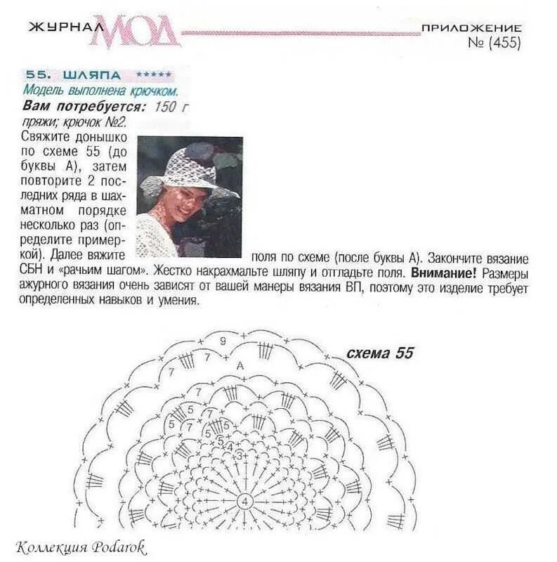Вязаная шляпка крючком для женщин схема вязания. Схема вязания крючком полей летней шляпки. Вязание летних шляпок крючком со схемами для женщин. Вязаные шляпки крючком со схемами для женщин летние с полями. Вязание летних шляпок крючком со схемами для женщин.